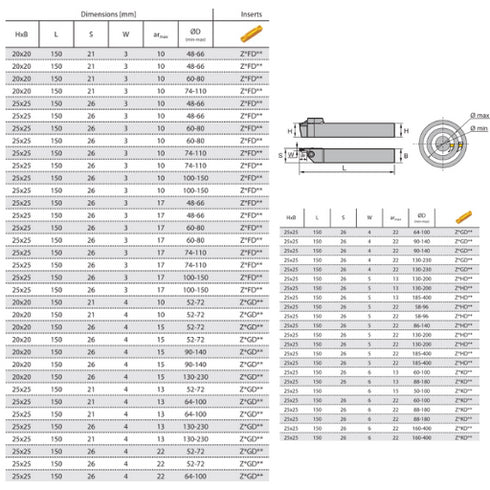 QF**RRLL-dimensions-parting-grooving-toolholder-zcctc